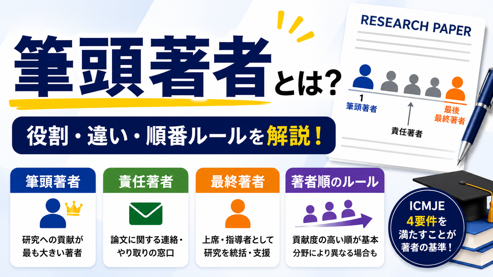 筆頭著者とは？意味・責任著者・最終著者との違い・著者の順番ルールを解説 | Scholar Compass