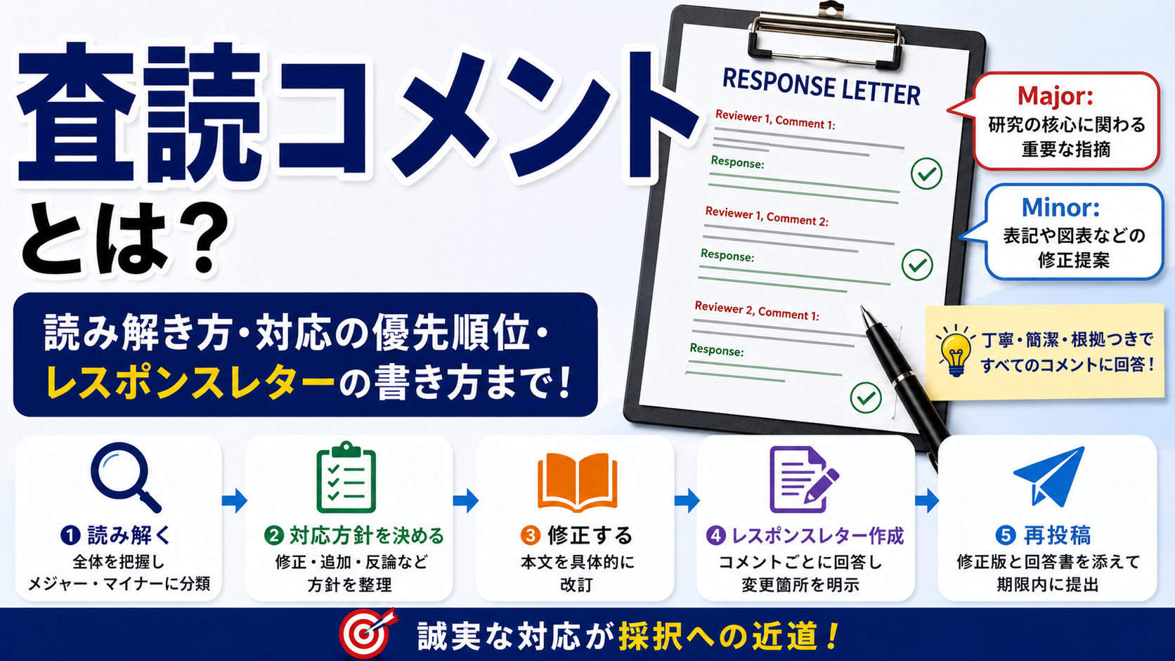 査読コメントとは？読み解き方・対応の優先順位・レスポンスレターの