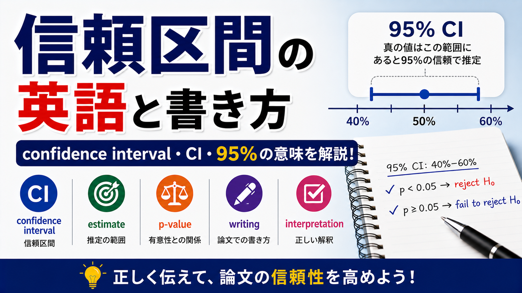 信頼区間の英語｜confidence interval・CI・論文での書き方・95%の意味をわかりやすく解説 | Scholar Compass