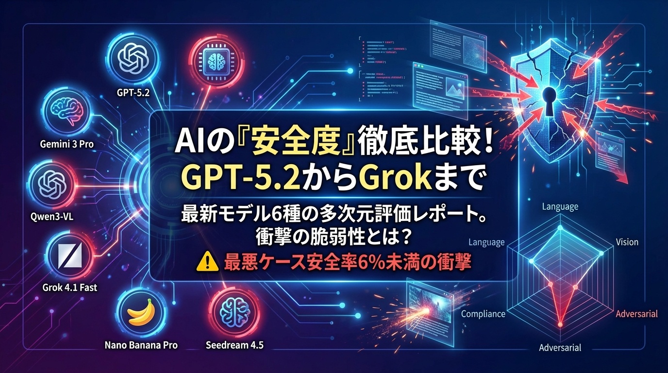 AIの「安全度」を徹底比較！GPT-5.2からGrokまで、最新フロンティアモデルの多次元安全性評価レポート | Scholar Compass